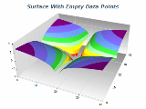 grid surface empty data points